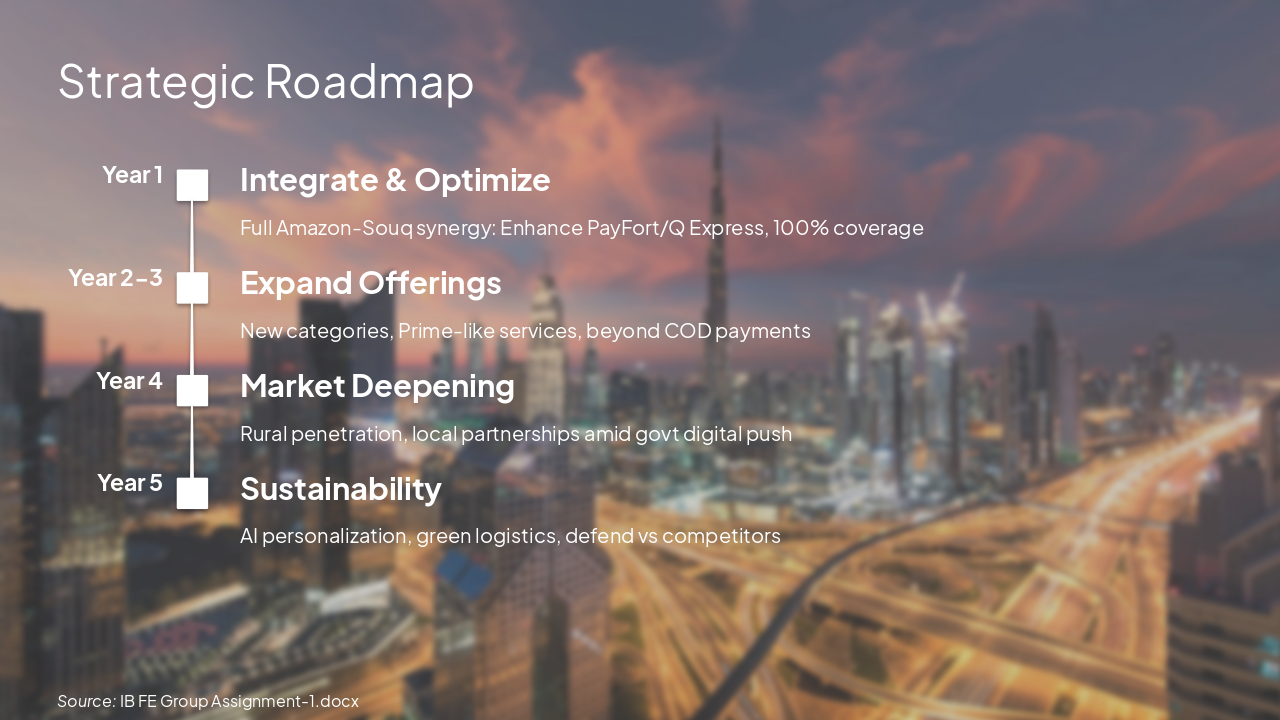Slide 7 - Strategic Roadmap