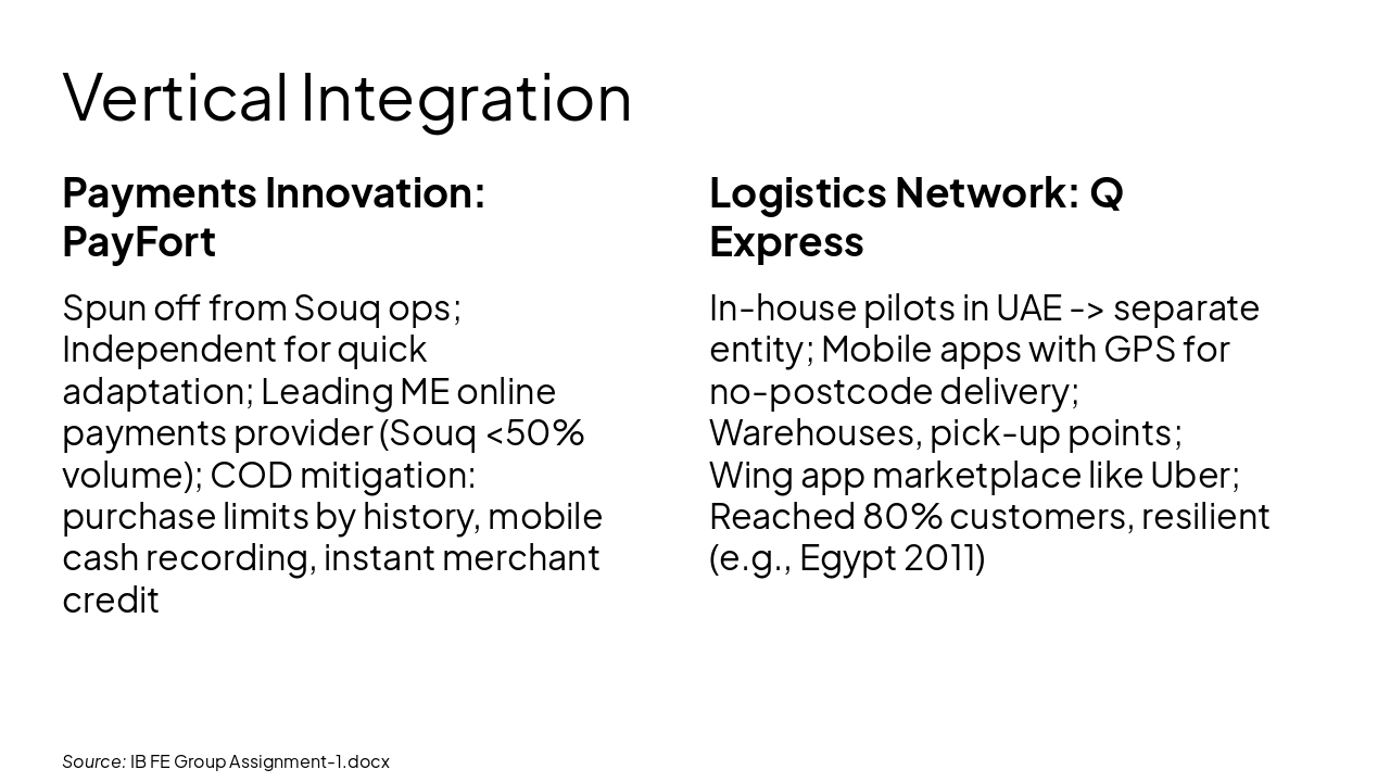 Slide 4 - Vertical Integration