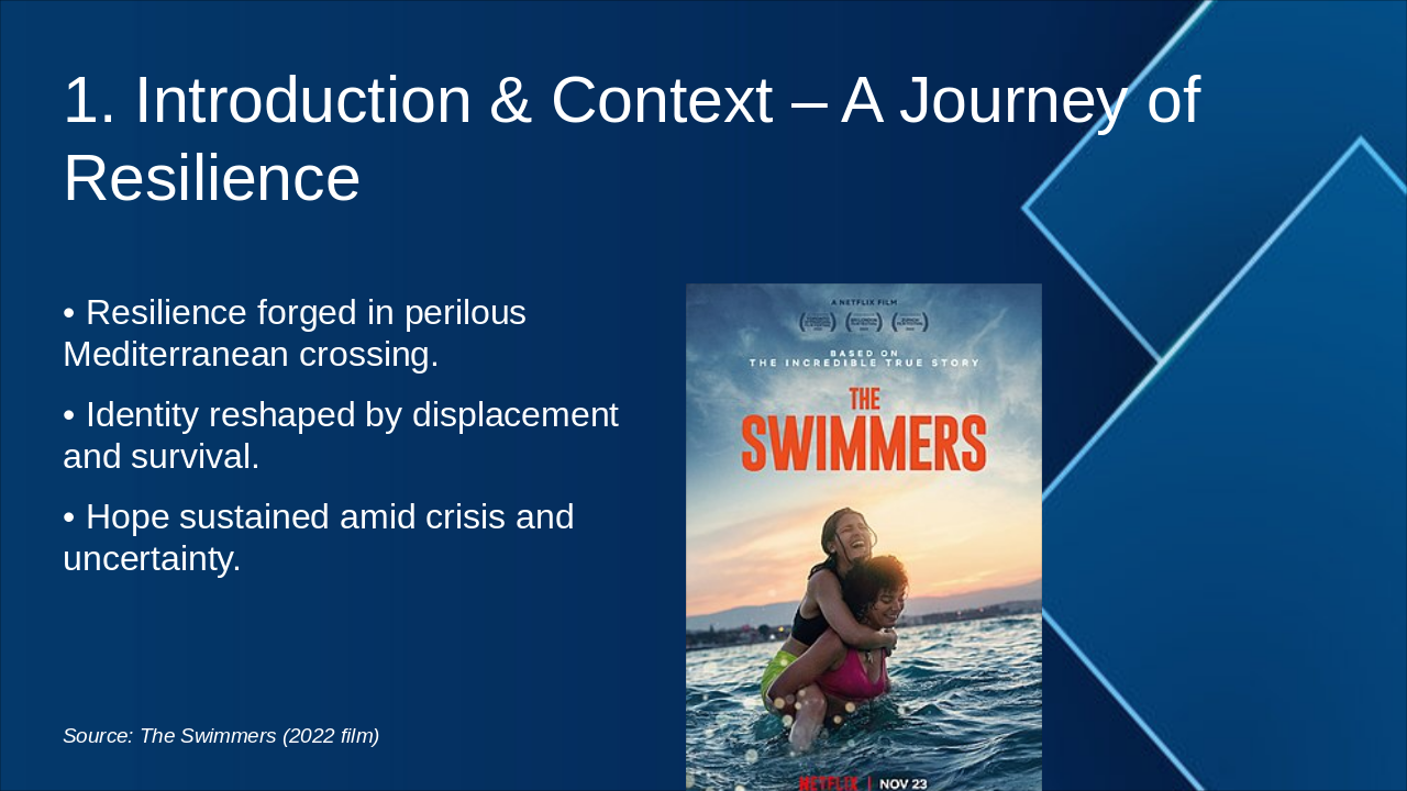 Slide 3 - 1. Introduction & Context – A Journey of Resilience