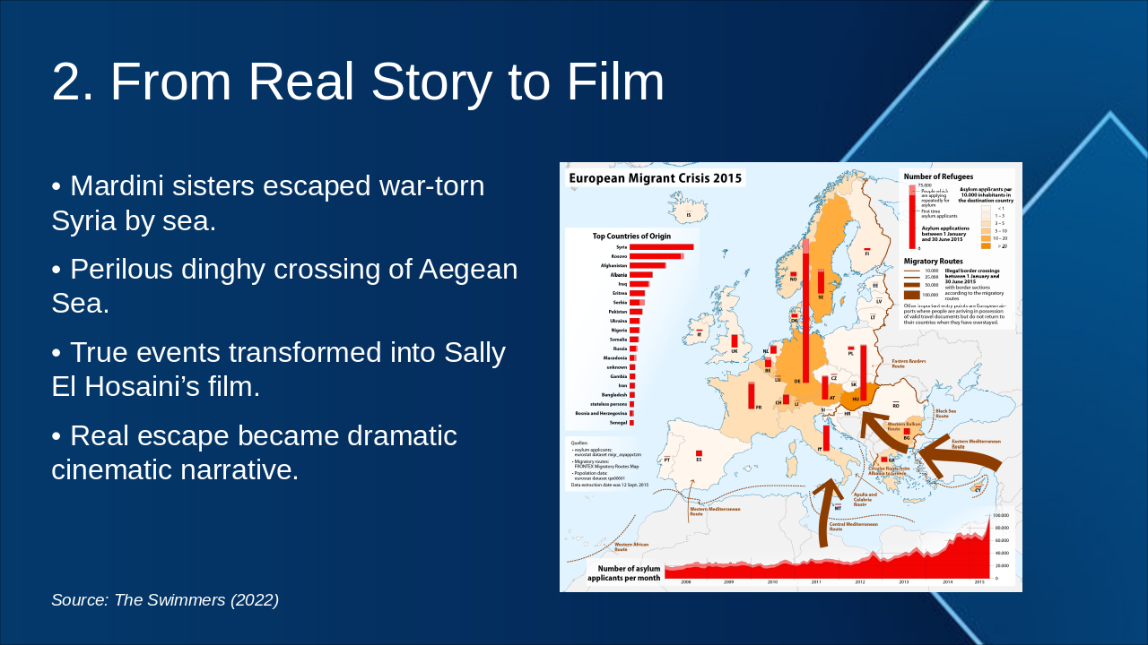 Slide 4 - 2. From Real Story to Film