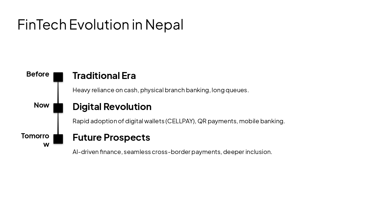 Slide 13 - FinTech Evolution in Nepal
