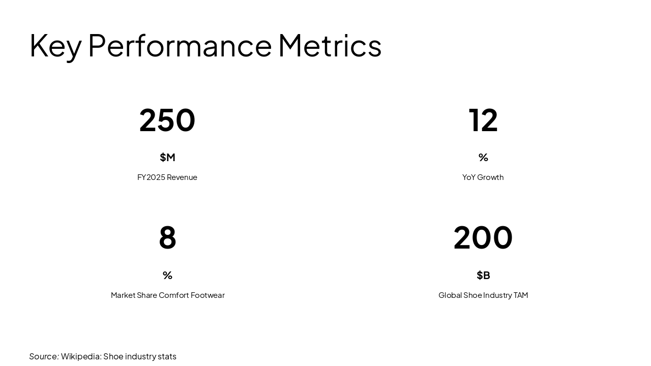 Slide 6 - Key Performance Metrics