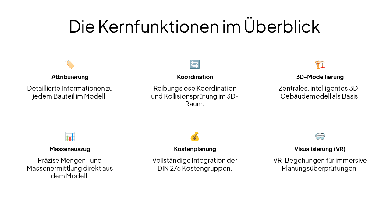 Slide 4 - Die Kernfunktionen im Überblick
