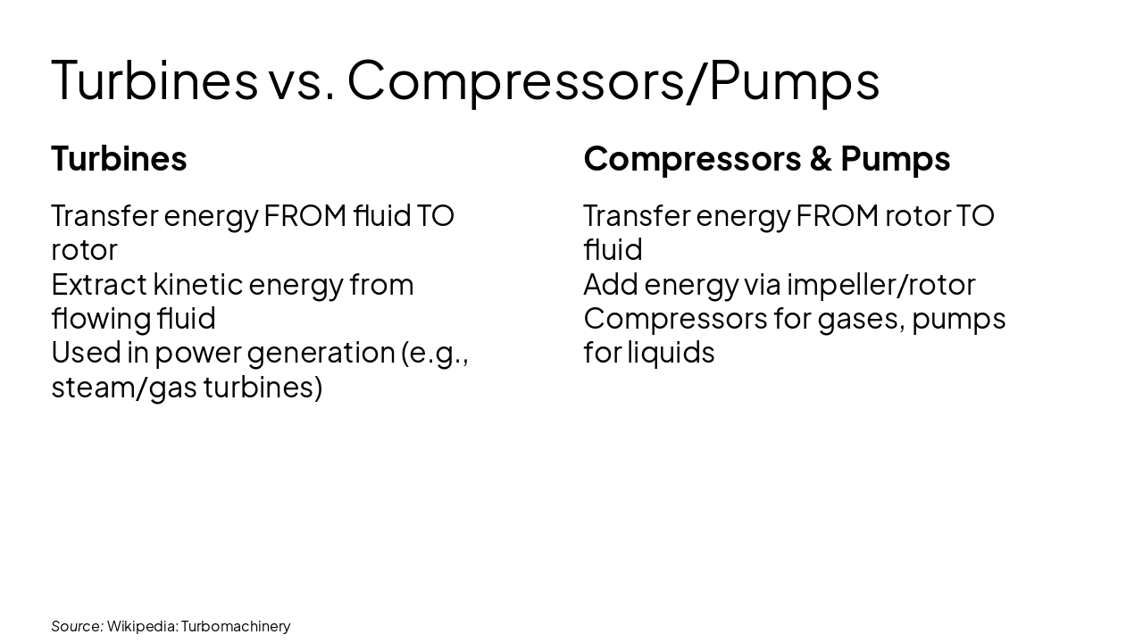 Slide 6 - Turbines vs. Compressors/Pumps