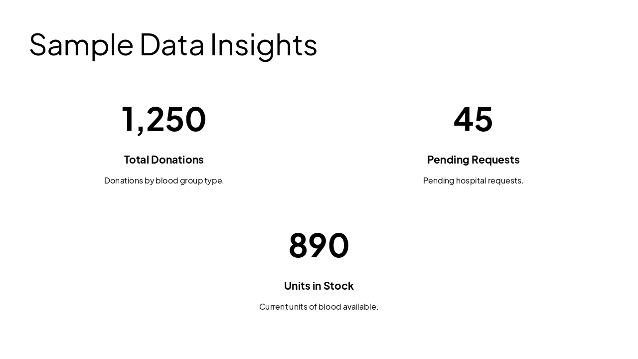Slide 11 - Sample Data Insights