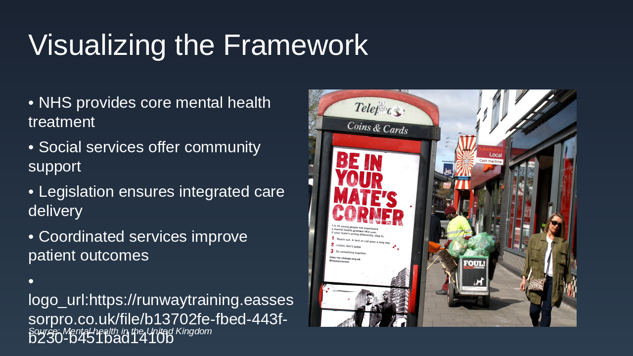 Slide 5 - Visualizing the Framework
