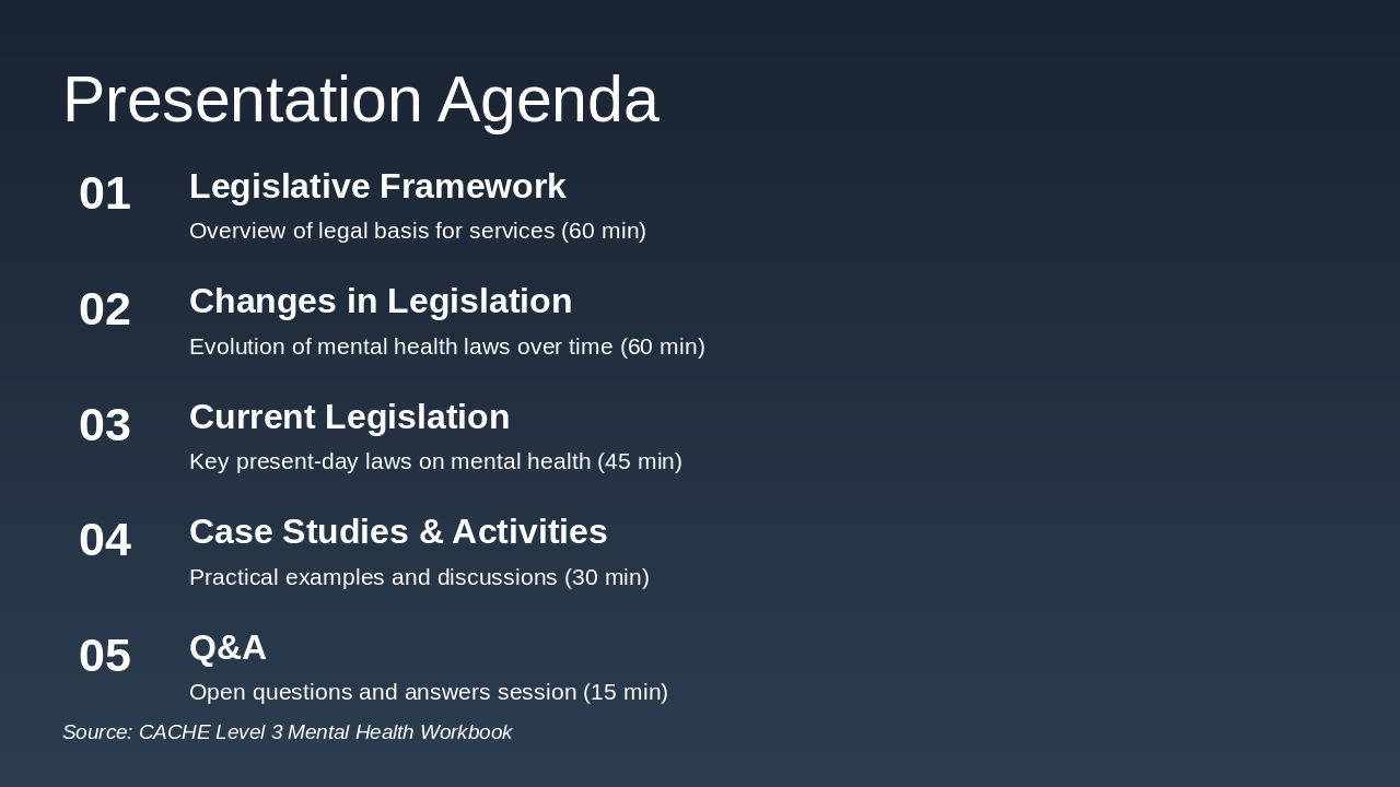 Slide 2 - Presentation Agenda