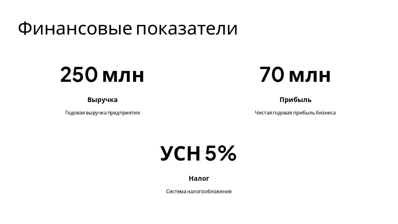 Slide 5 - Финансовые показатели