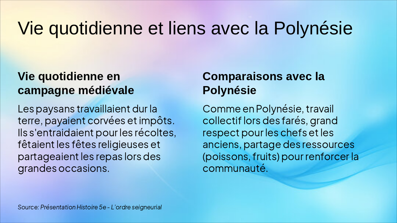 Slide 6 - Vie quotidienne et liens avec la Polynésie