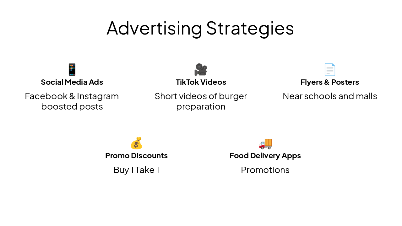 Slide 5 - Advertising Strategies