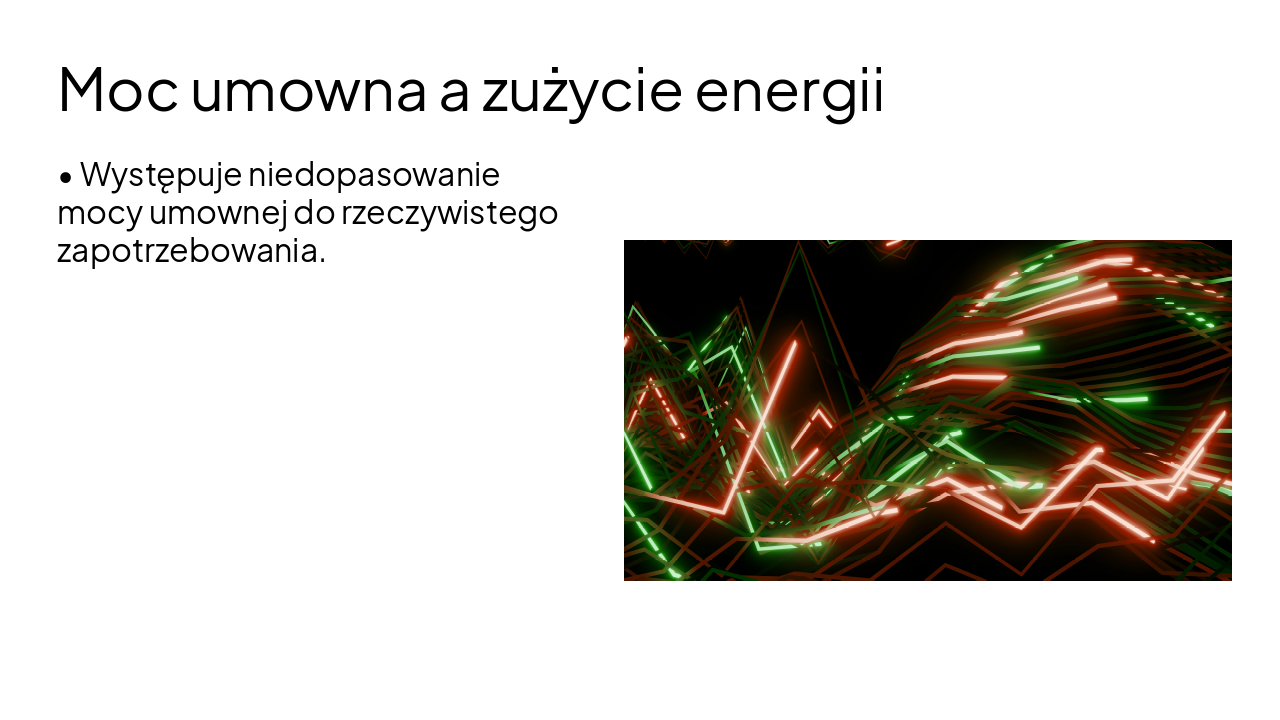 Slide 4 - Moc umowna a zużycie energii