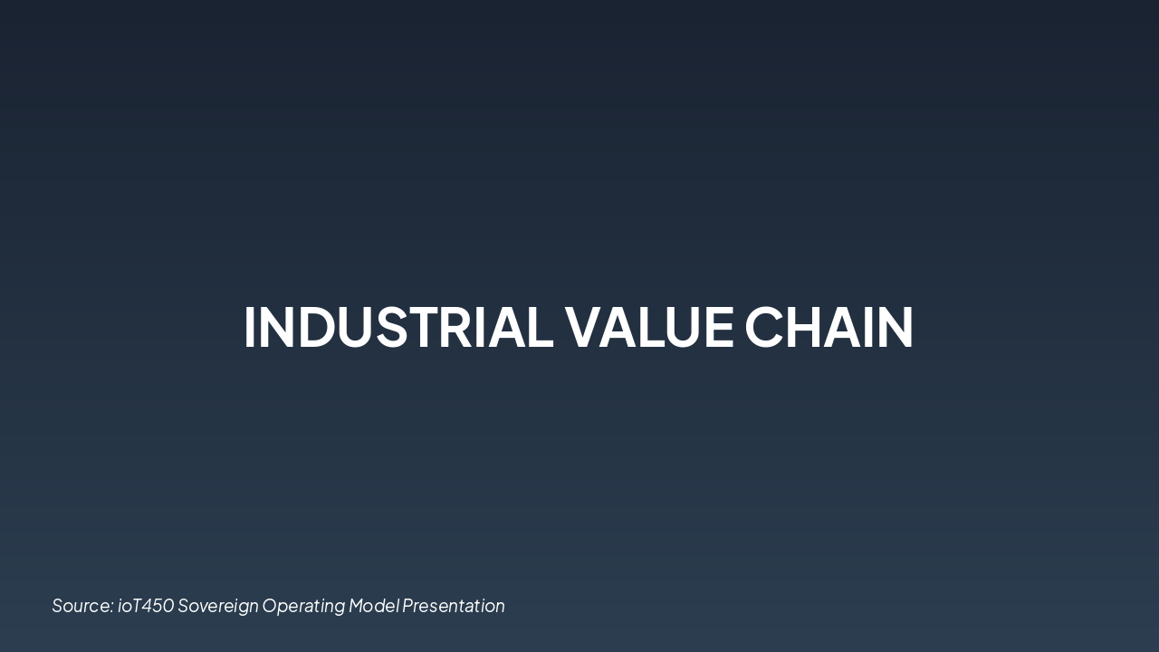 Slide 1 - INDUSTRIAL VALUE CHAIN