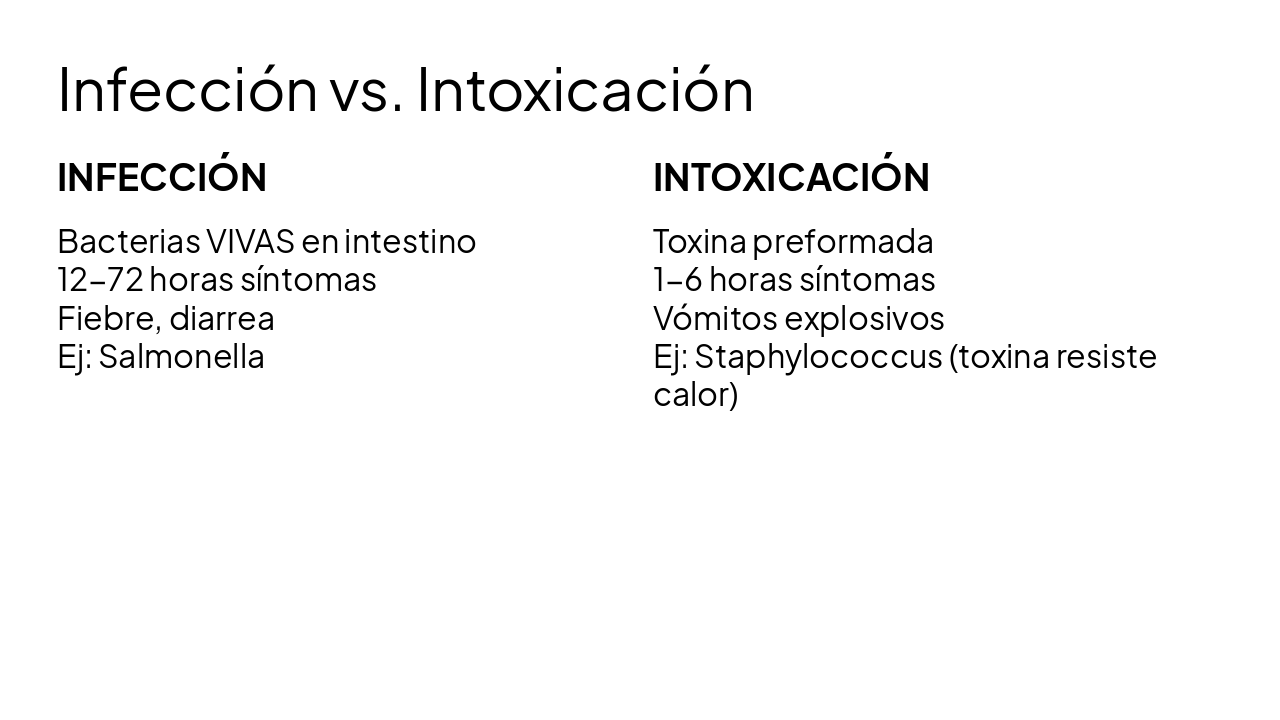 Slide 22 - Infección vs. Intoxicación