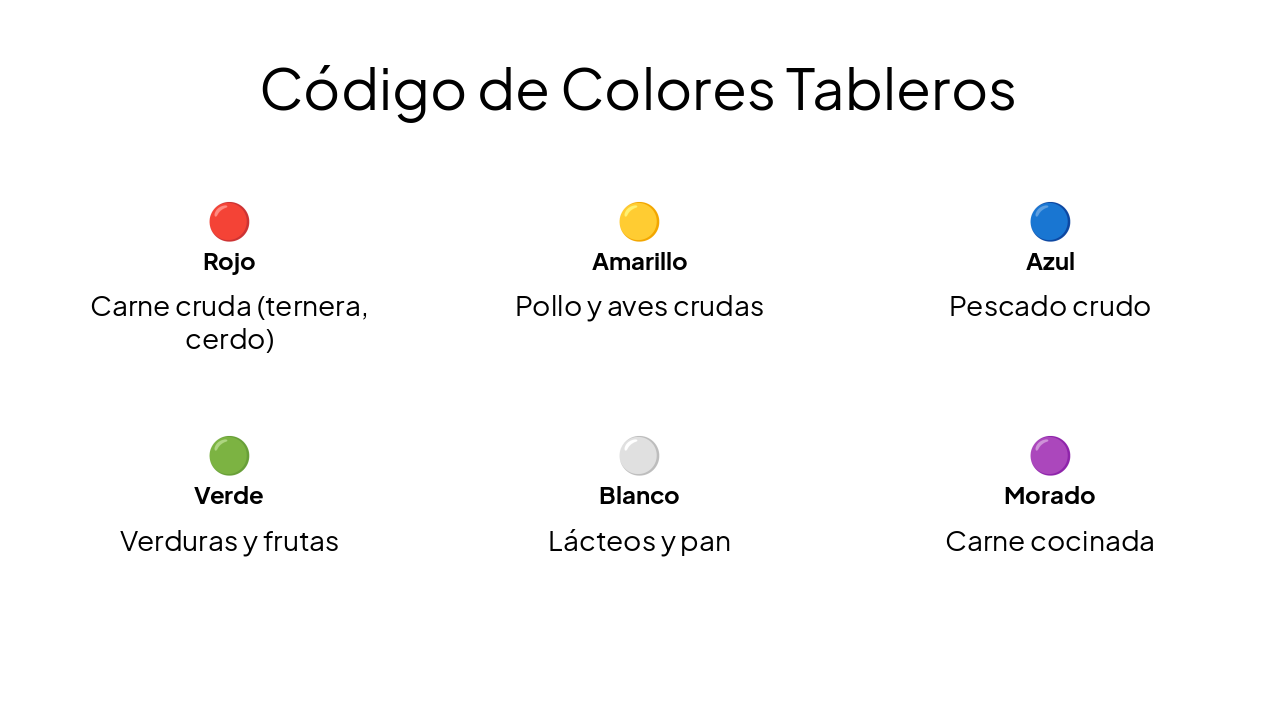 Slide 33 - Código de Colores Tableros