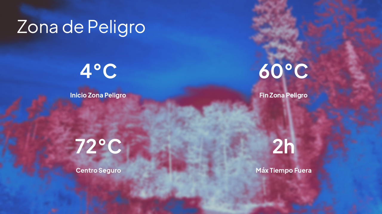 Slide 19 - Zona de Peligro
