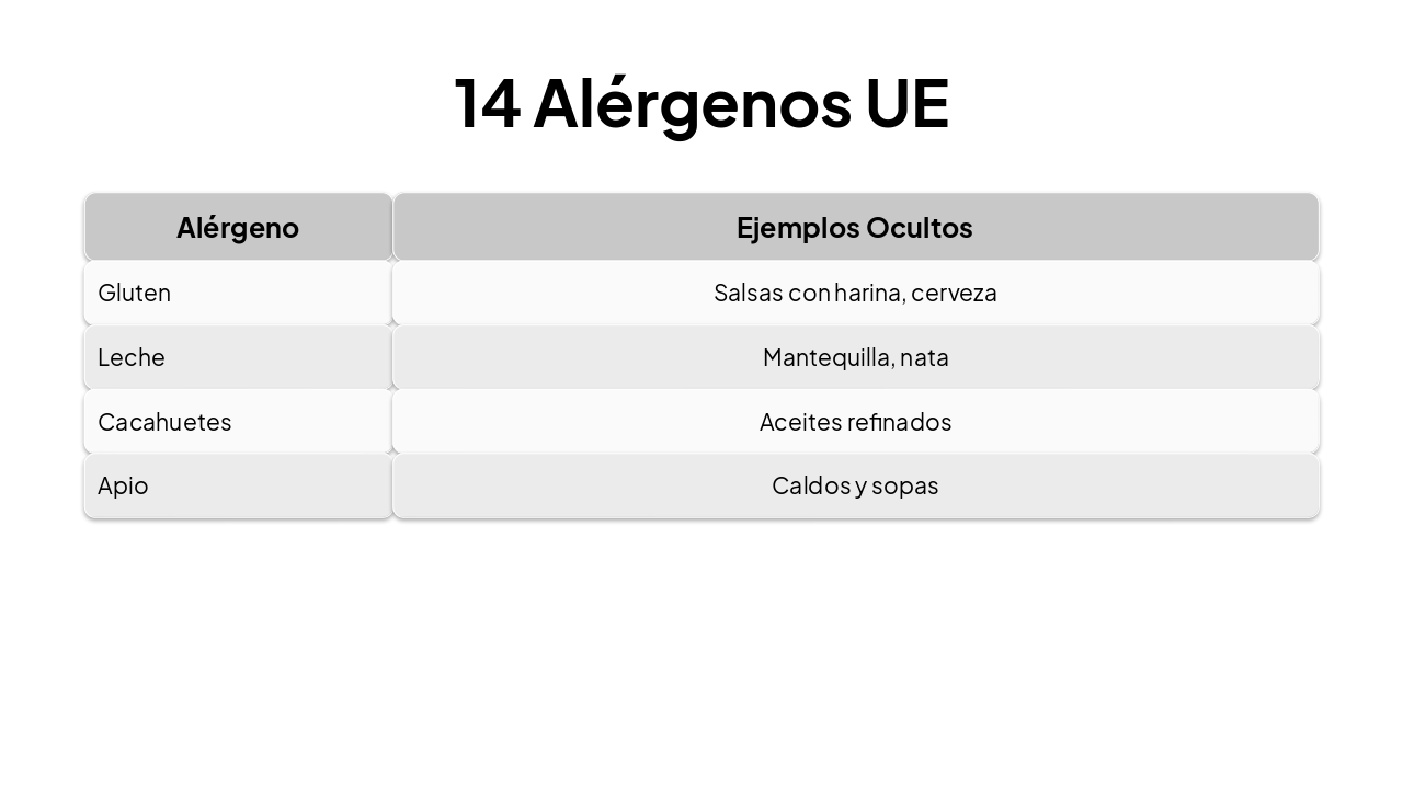Slide 28 - 14 Alérgenos UE