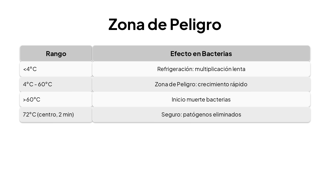 Slide 18 - Zona de Peligro