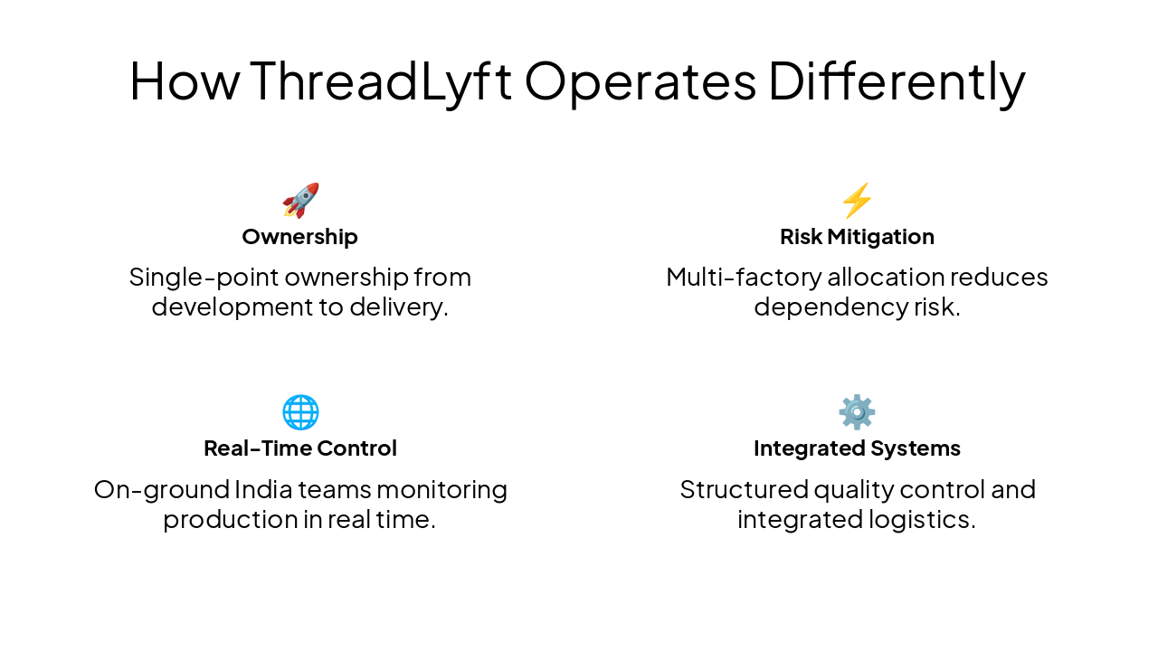 Slide 4 - How ThreadLyft Operates Differently