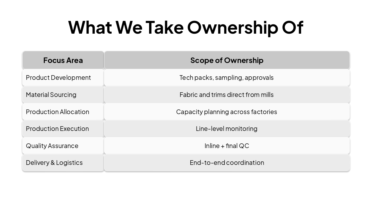 Slide 5 - What We Take Ownership Of