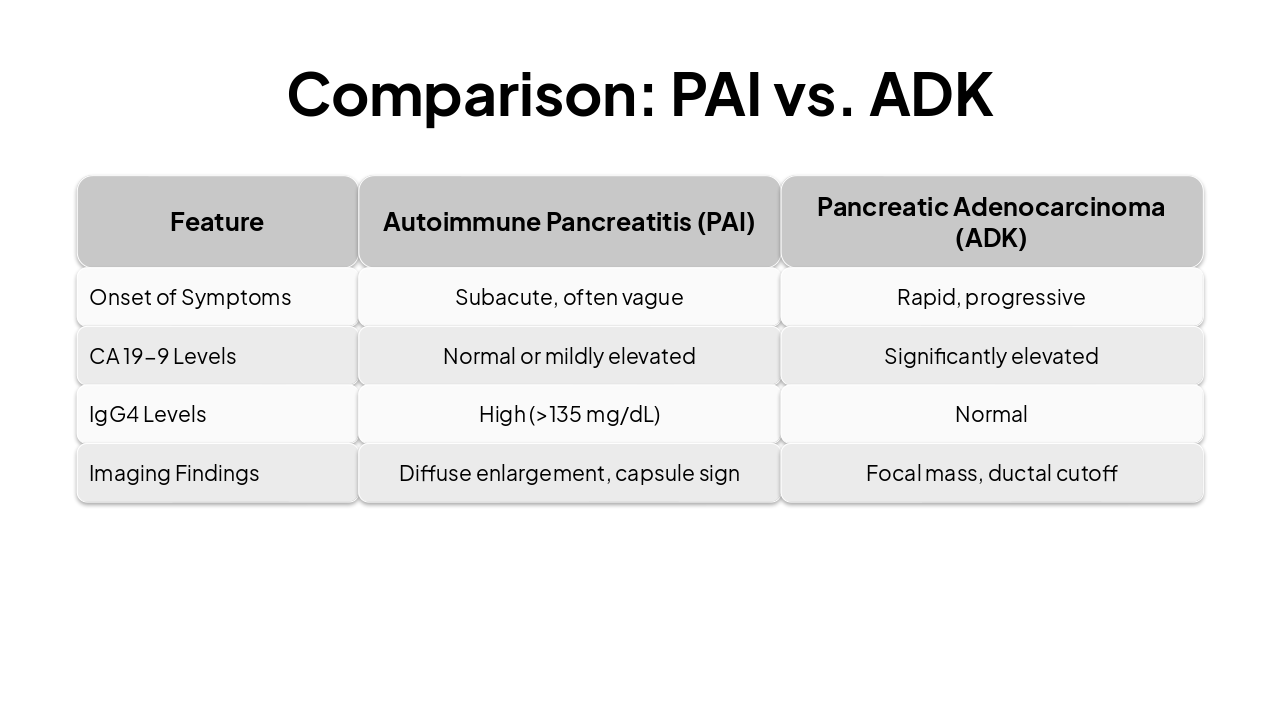 Slide 4 - Comparison: PAI vs. ADK