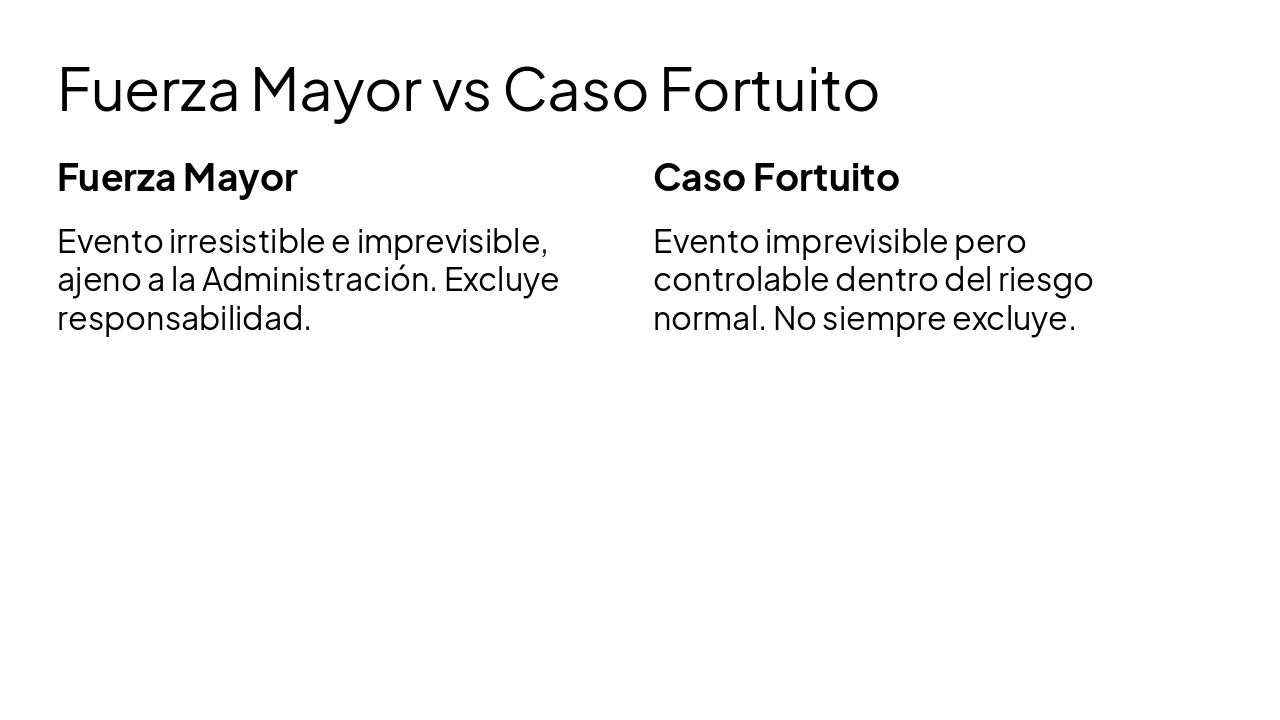 Slide 9 - Fuerza Mayor vs Caso Fortuito