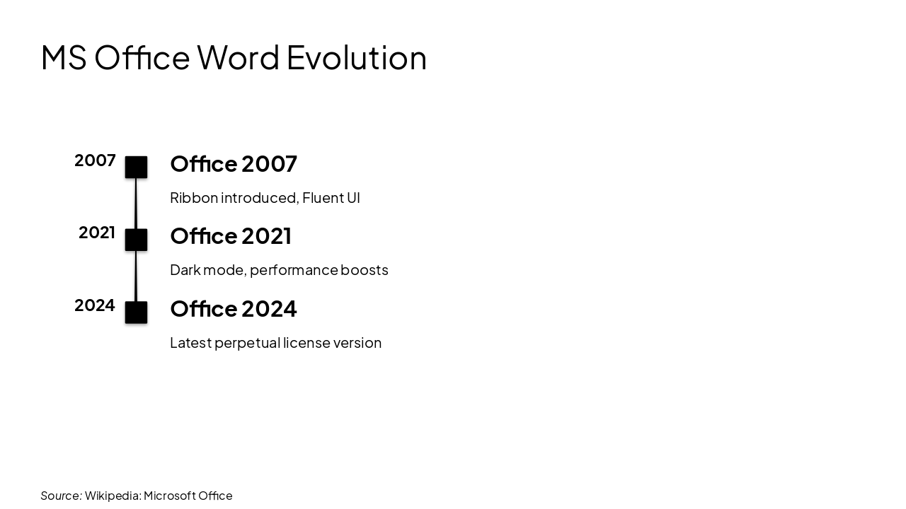 Slide 18 - MS Office Word Evolution