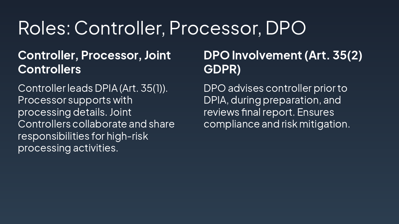 Slide 7 - Roles: Controller, Processor, DPO