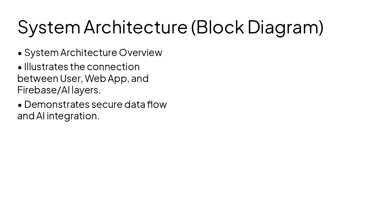Slide 7 - System Architecture (Block Diagram)