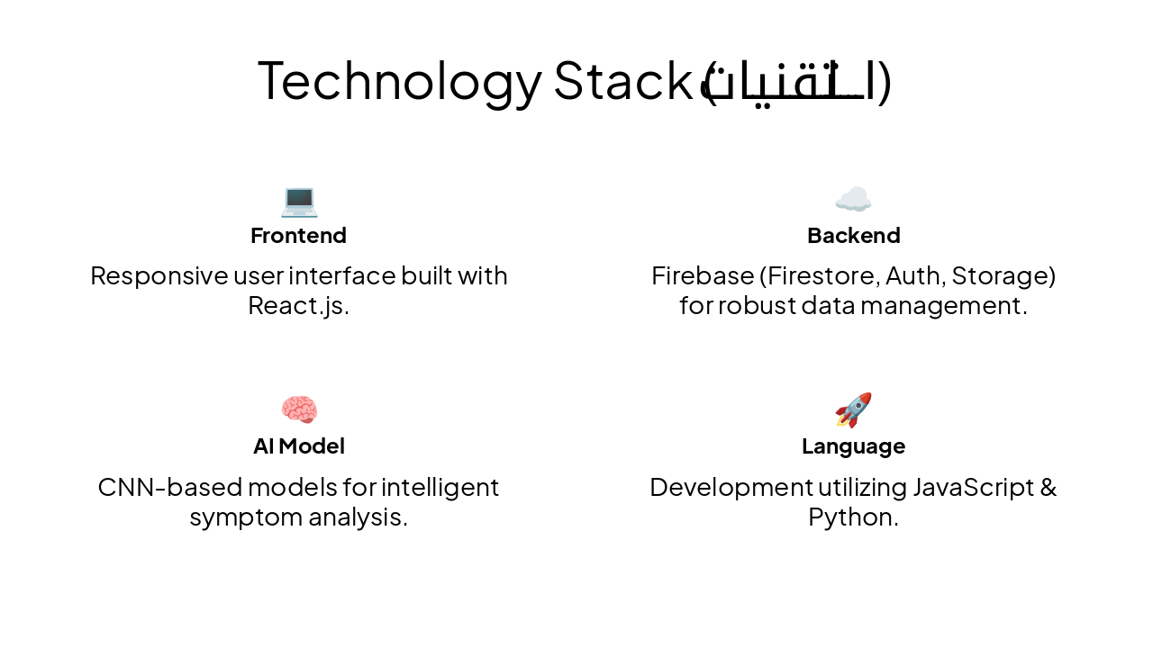 Slide 6 - Technology Stack (التقنيات)