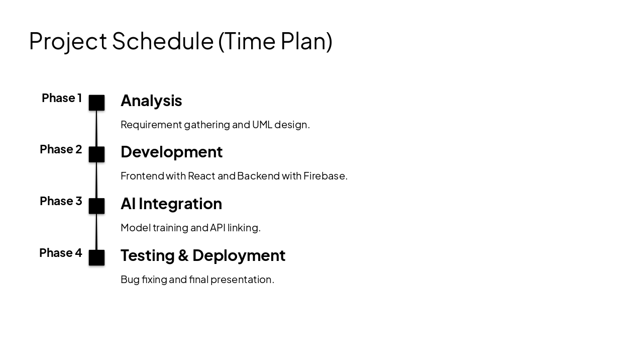 Slide 9 - Project Schedule (Time Plan)