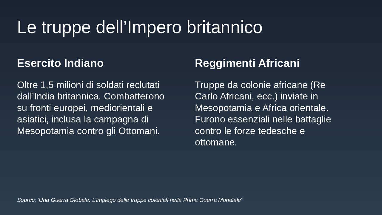 Slide 8 - Le truppe dell’Impero britannico