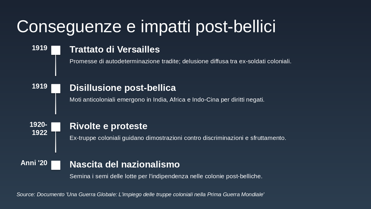 Slide 15 - Conseguenze e impatti post-bellici