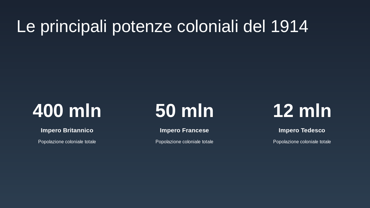 Slide 5 - Le principali potenze coloniali del 1914
