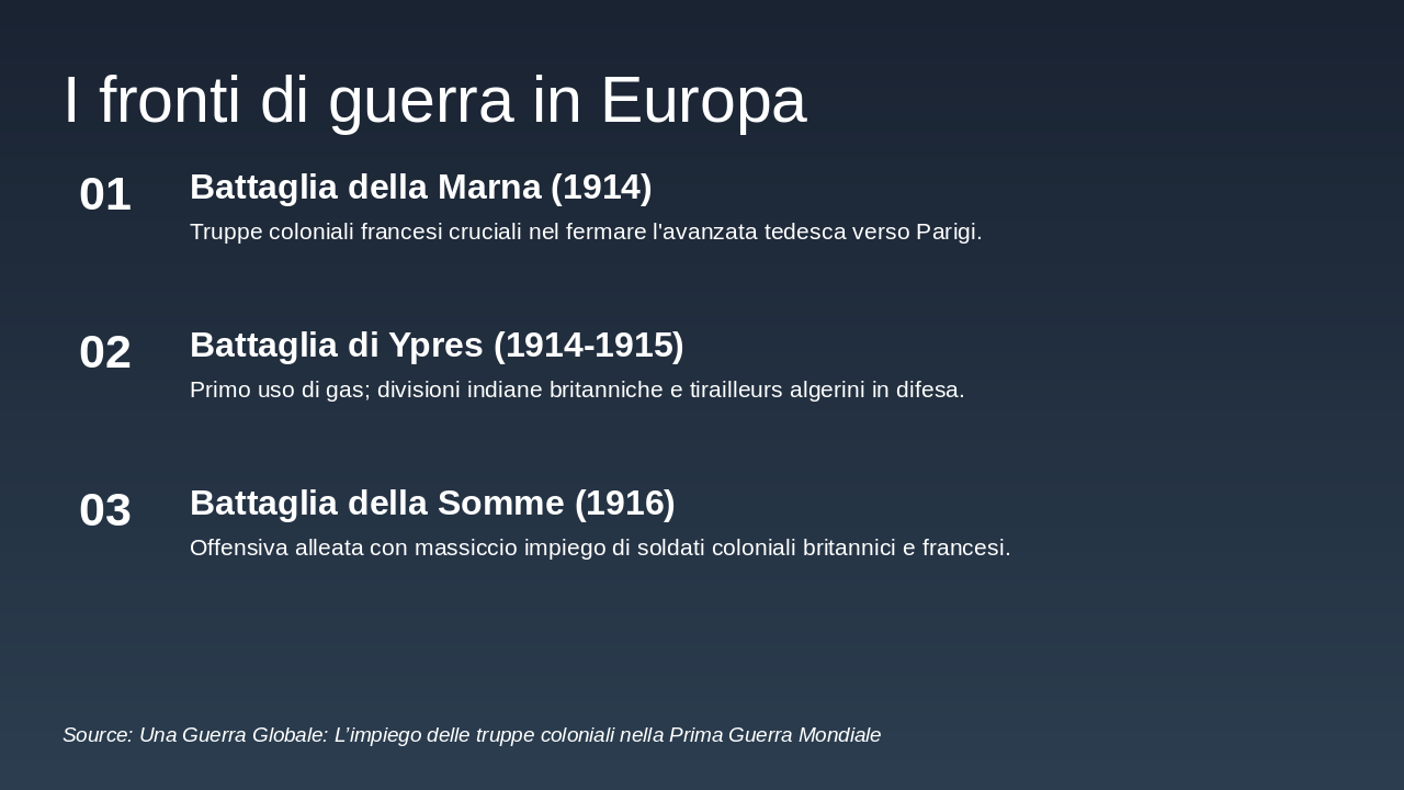 Slide 10 - I fronti di guerra in Europa