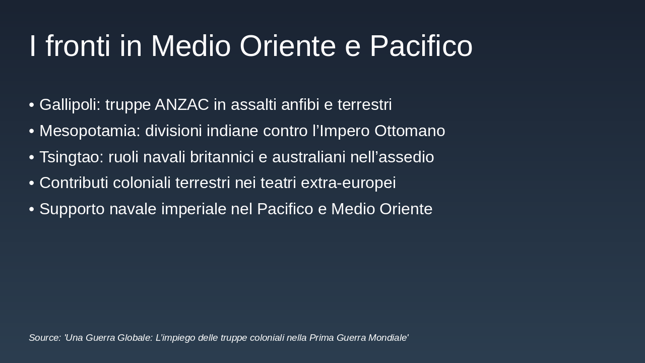 Slide 12 - I fronti in Medio Oriente e Pacifico