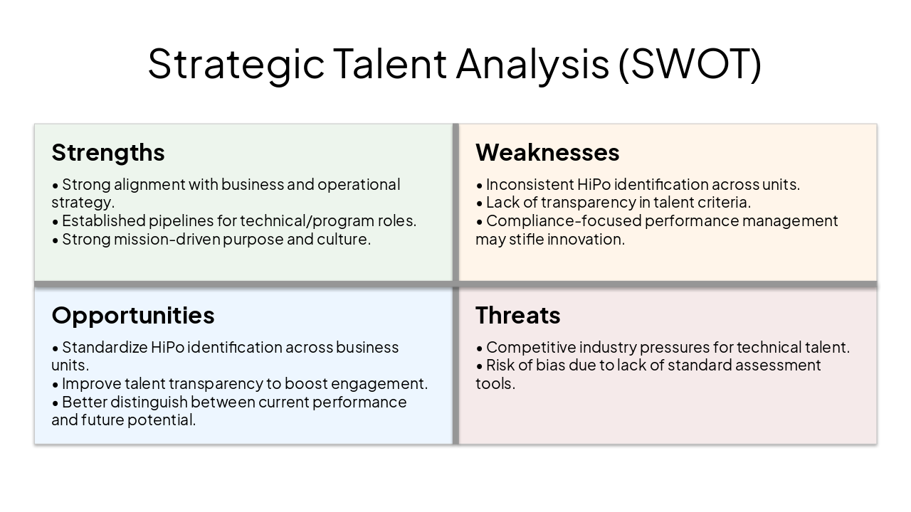 Slide 4 - Strategic Talent Analysis (SWOT)
