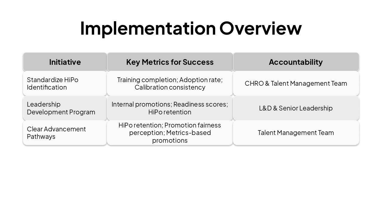 Slide 6 - Implementation Overview