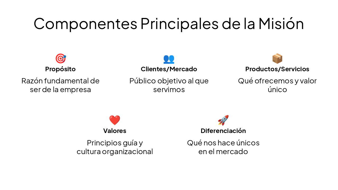 Slide 4 - Componentes Principales de la Misión