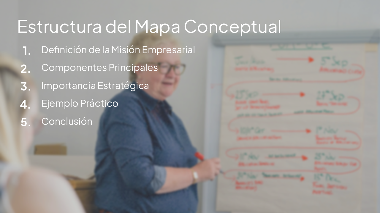 Slide 2 - Estructura del Mapa Conceptual