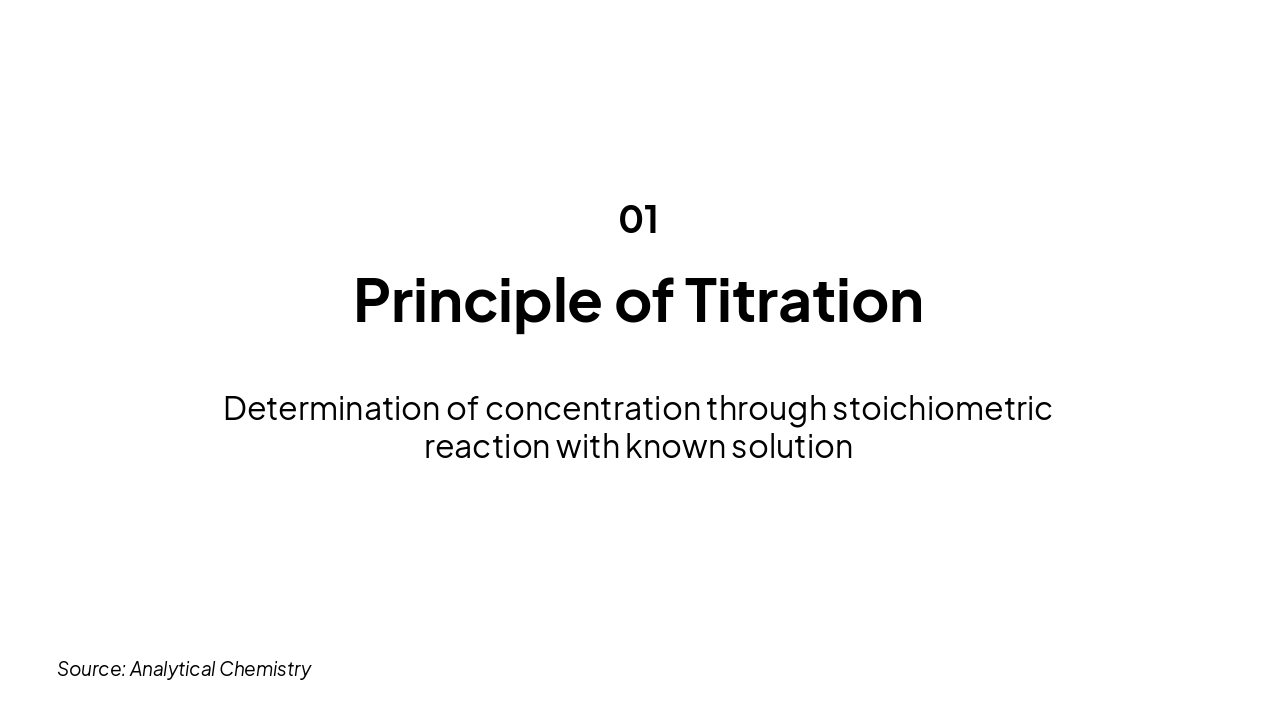 Slide 3 - Principle of Titration