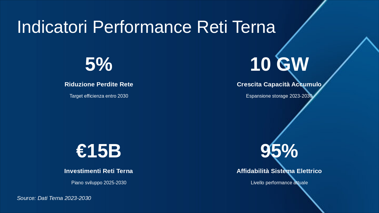 Slide 18 - Indicatori Performance Reti Terna
