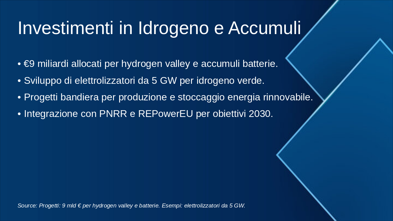 Slide 11 - Investimenti in Idrogeno e Accumuli