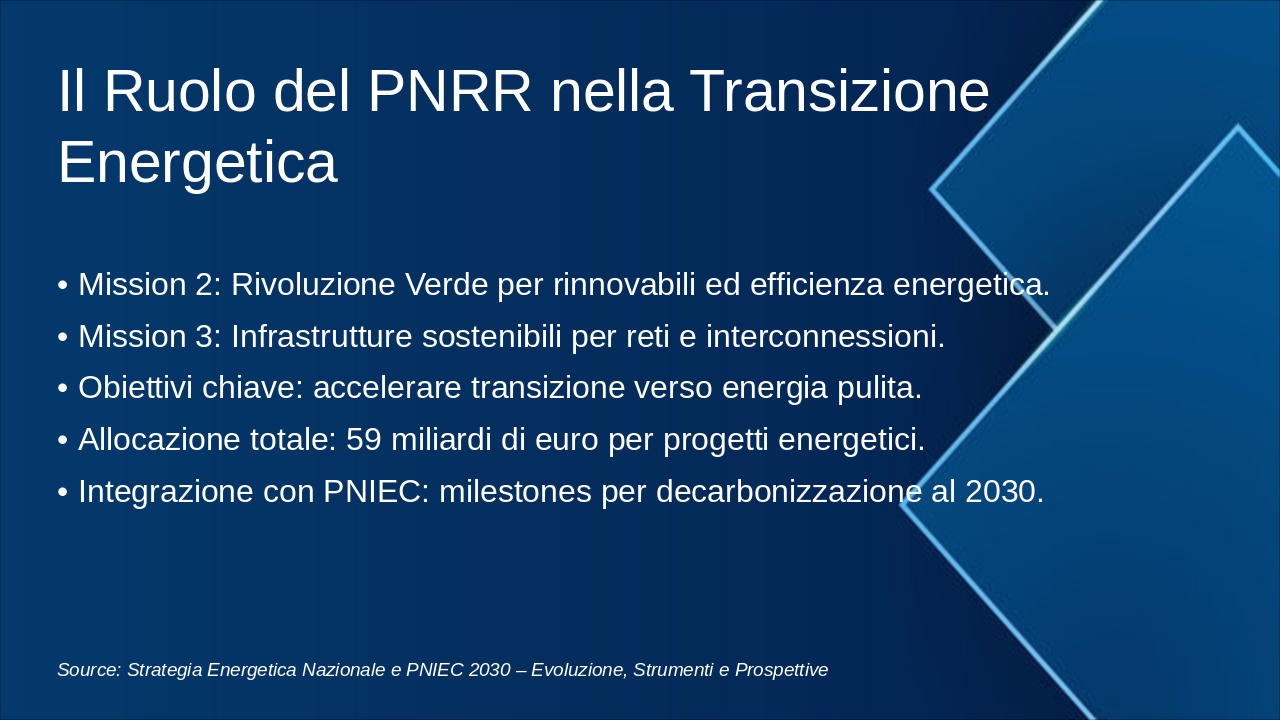 Slide 4 - Il Ruolo del PNRR nella Transizione Energetica