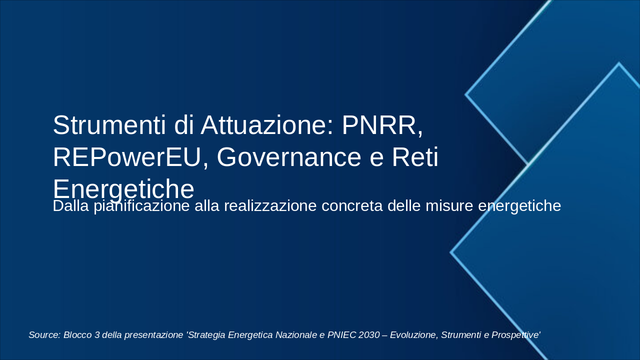 Implementing Italy's Energy Strategy: PNRR & REPowerEU