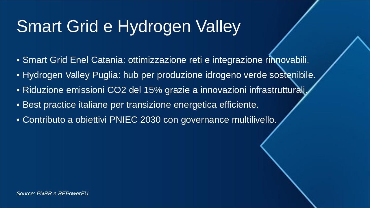 Slide 21 - Smart Grid e Hydrogen Valley