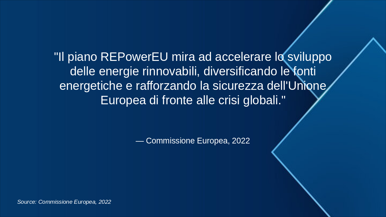 Slide 23 - Citazione REPowerEU
