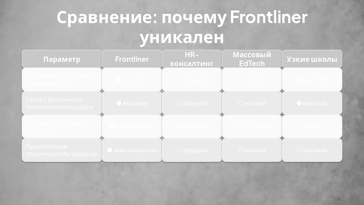 Slide 8 - Сравнение: почему Frontliner уникален