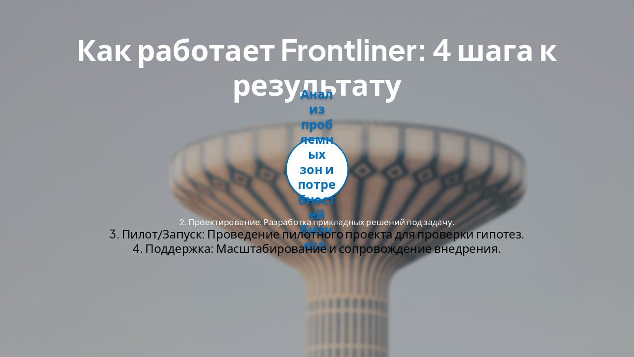 Slide 6 - Как работает Frontliner: 4 шага к результату