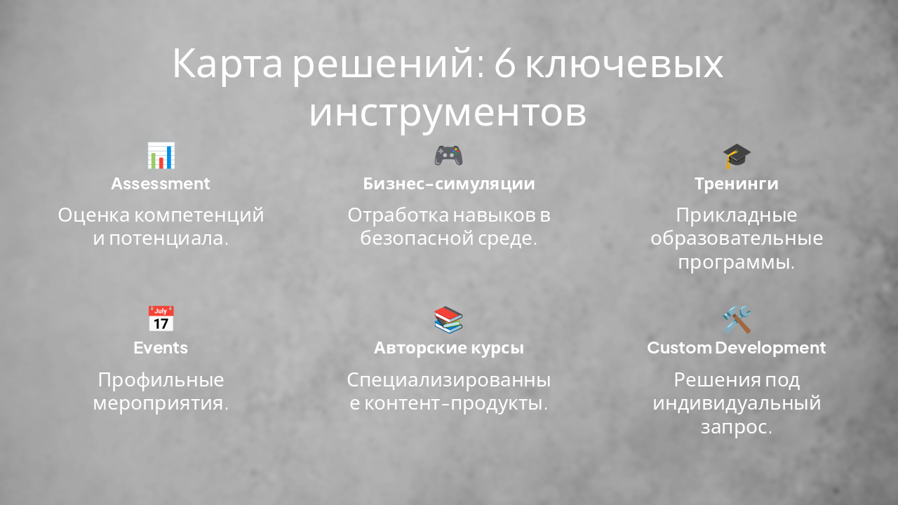 Slide 7 - Карта решений: 6 ключевых инструментов