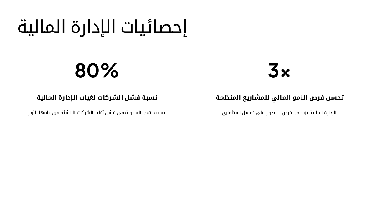 Slide 6 - إحصائيات الإدارة المالية